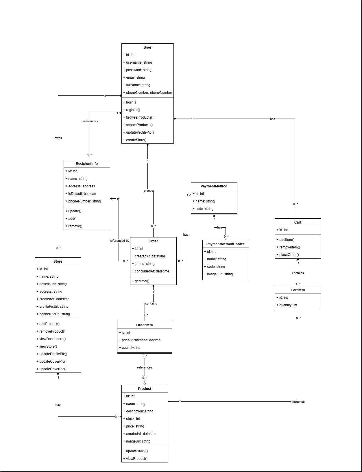 Class diagram — classes, responsibilities, and relationships