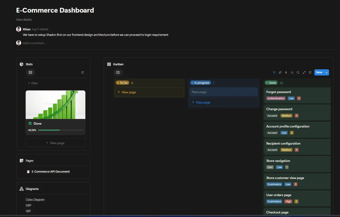 Product backlog and project management dashboard